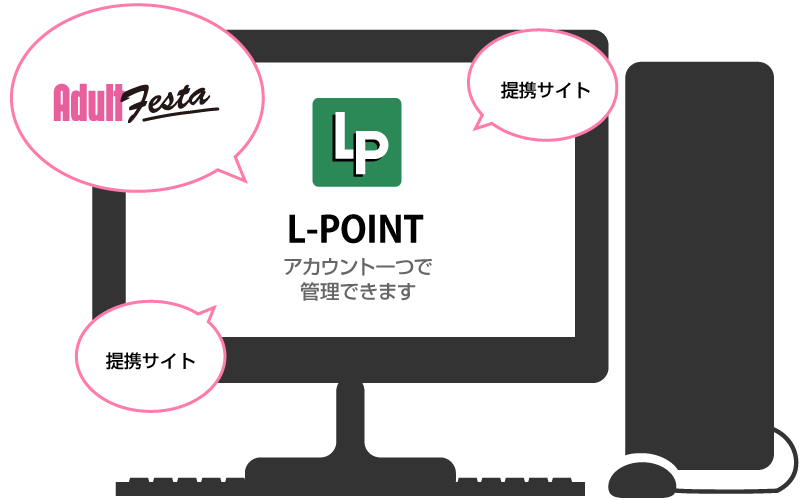 LPEGPOINのアカウントひとつで複数のサイトを管理できます。